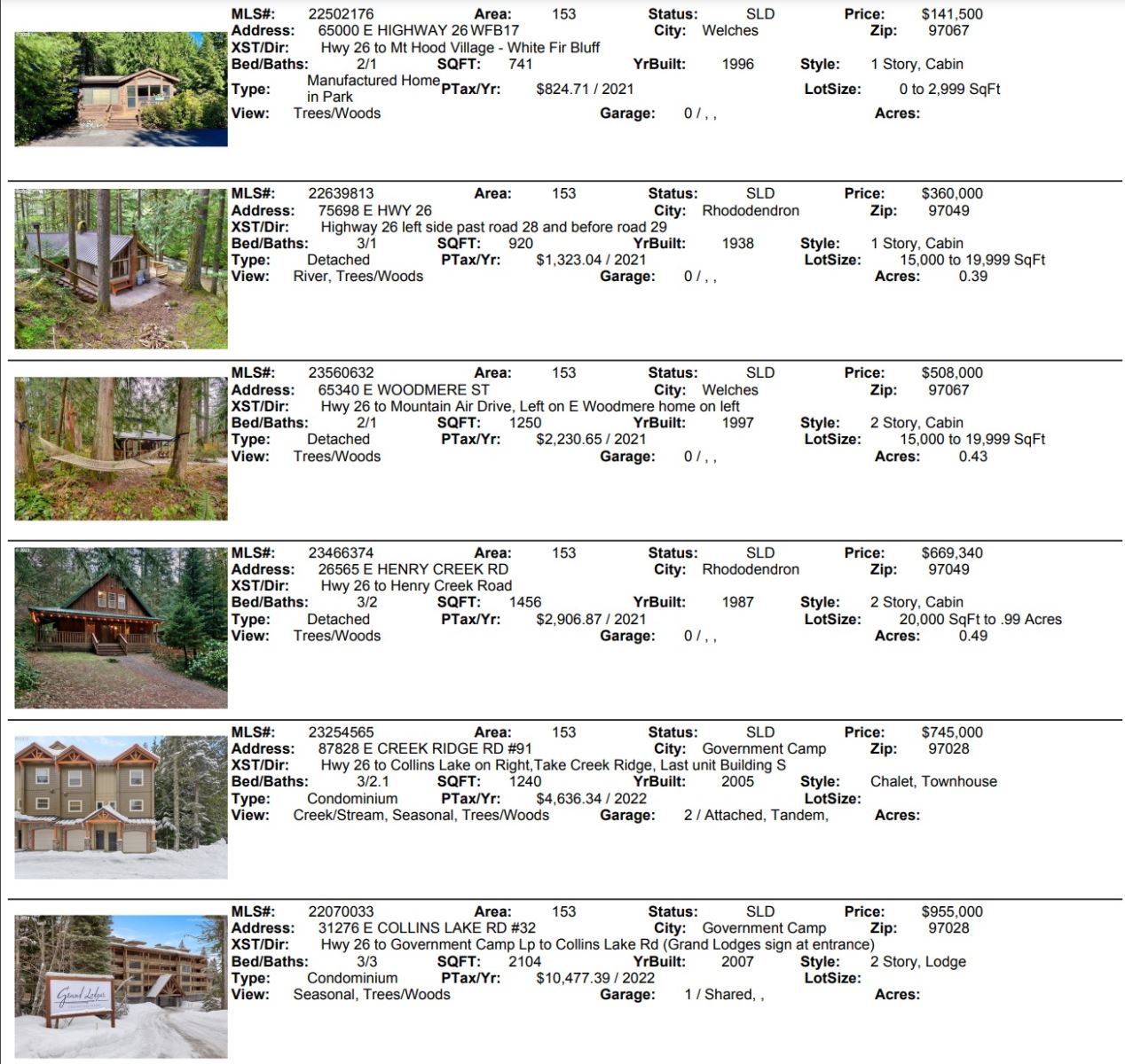 Where's the Inventory for Mt. Hood? Liz Warren Mt. Hood Real Estate